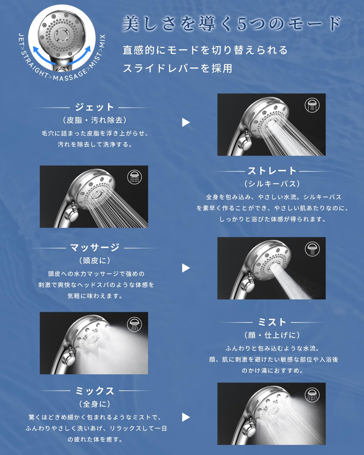 RUNCTY シャワーヘッド 5モード マイクロナノバブル